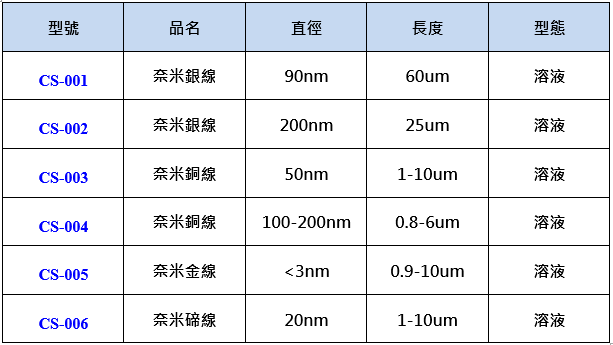 nano-wire-products-2